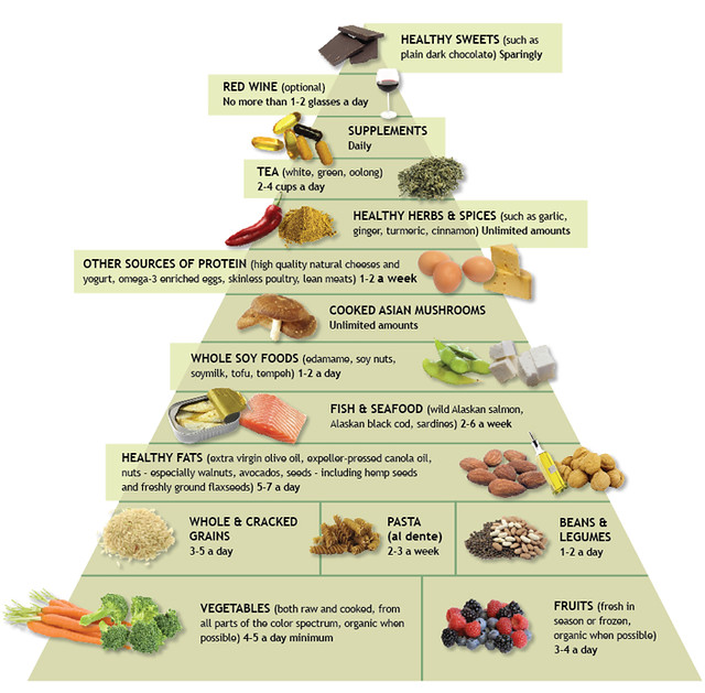 2. Different Ways to Incorporate Low-Carb, High-Protein Foods Into Your Diet